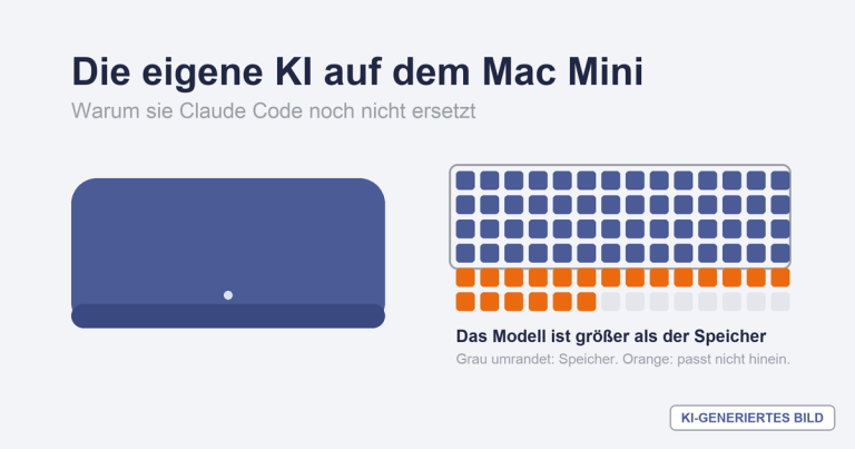 KI-generierte Grafik: Ein Mac Mini neben einem Speicherraster, in dem das Modell größer ist als der verfügbare Speicher